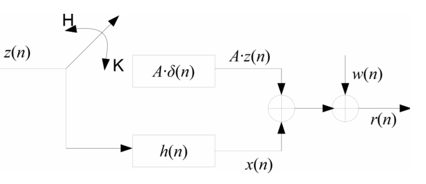 Flowchart