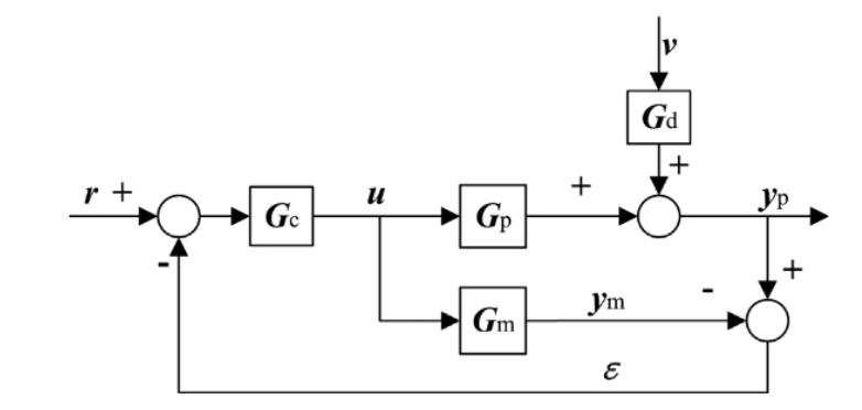 Flowchart