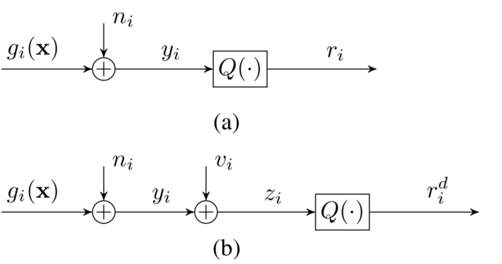 Flowchart