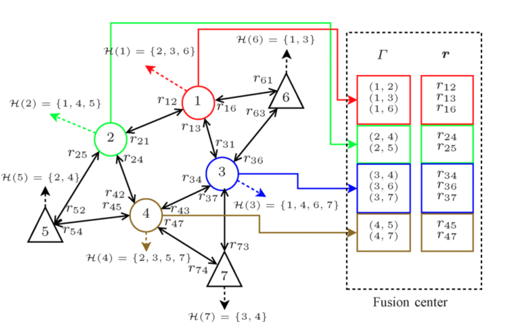 Flowchart