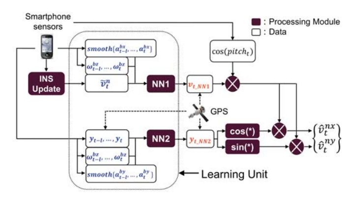 Flowchart