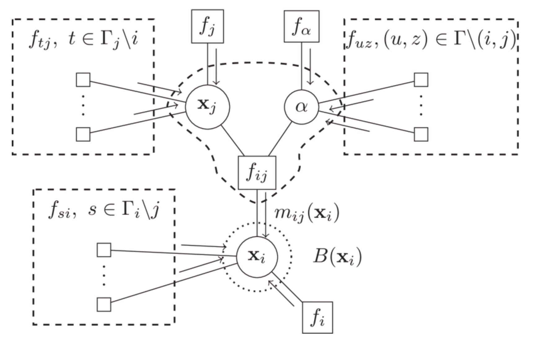 Flowchart