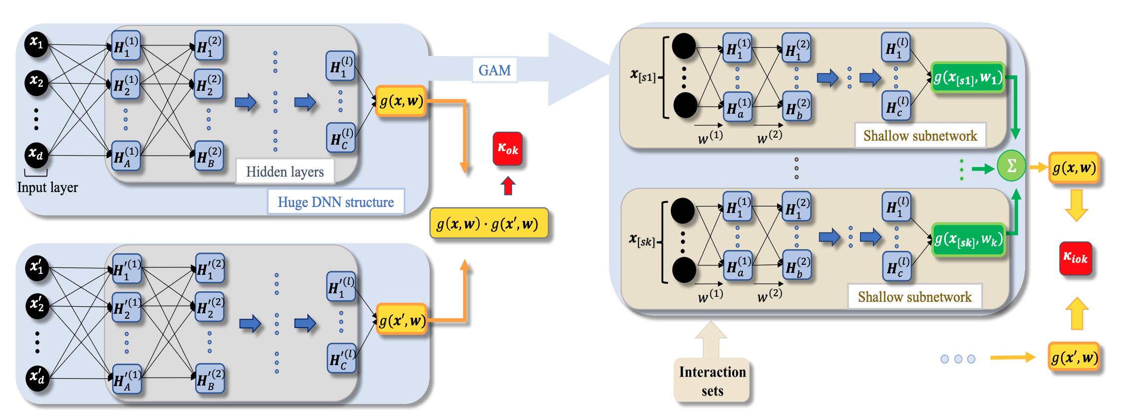 Flowchart